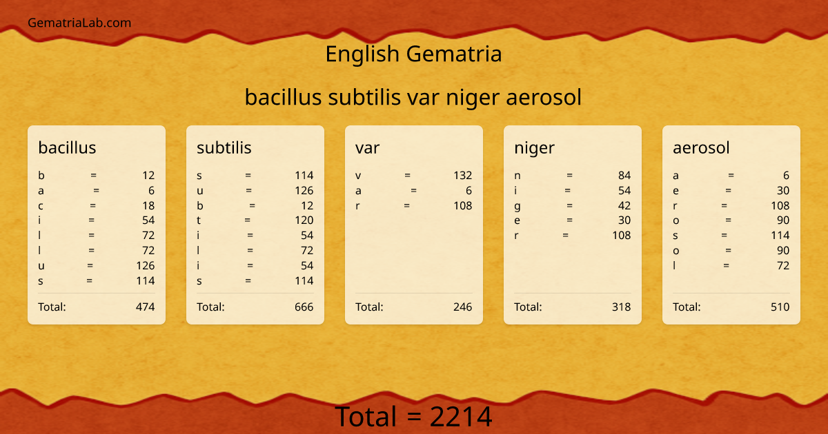 bacillus subtilis var niger aerosol in english Gematria